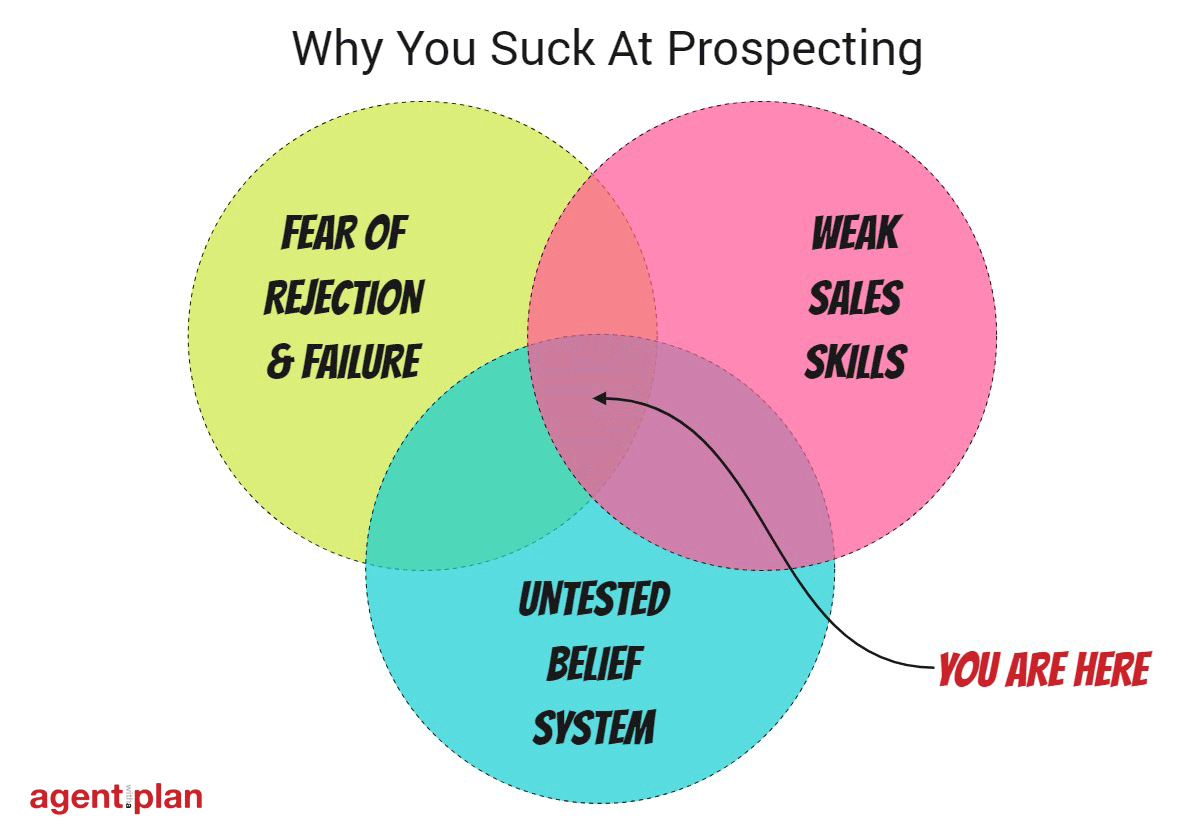 You suck at prospecting