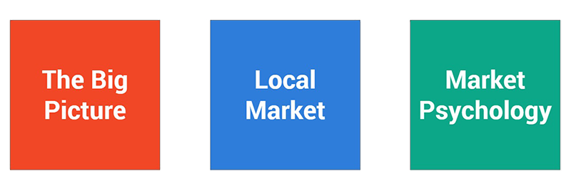 Expert market knowledge in real estate