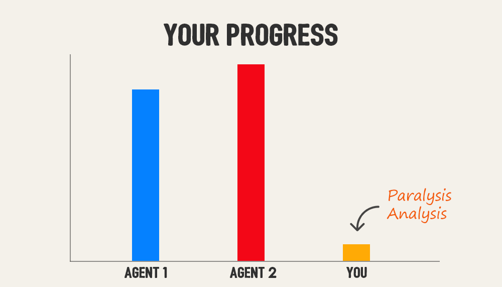 Real Estate Paralysis Analysis